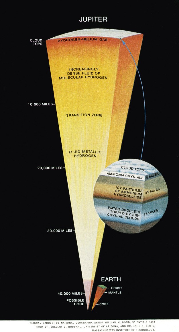 The core of Jupiter